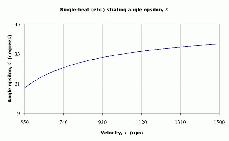 plot of angle epsilon