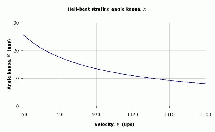plot of angle kappa