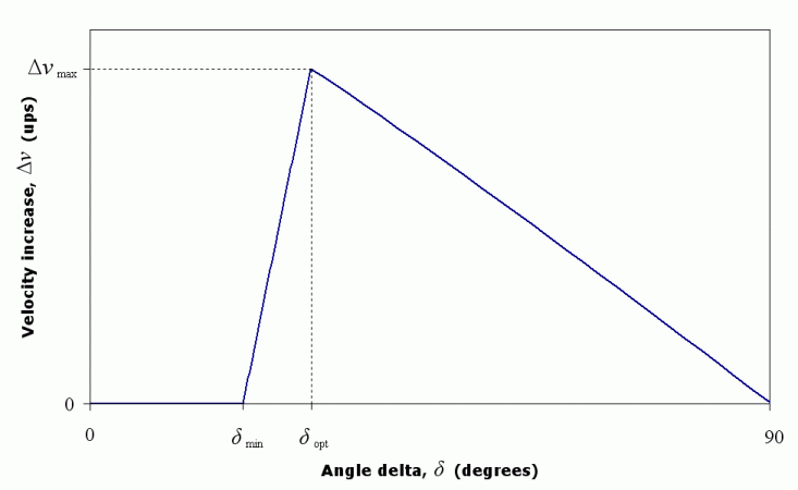 plot of angle delta