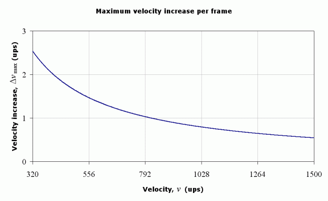 max speed increase per frame
